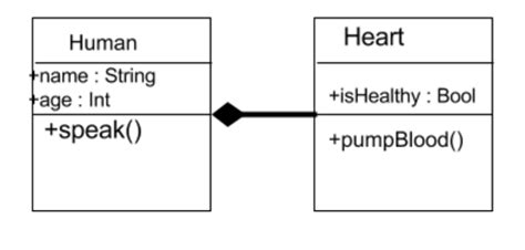 UML Class Diagrams Tutorial, Step by Step in 2021 | Class diagram, Tutorial, Class