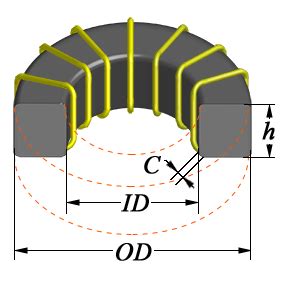 Coil32 - Determine toroid permeability