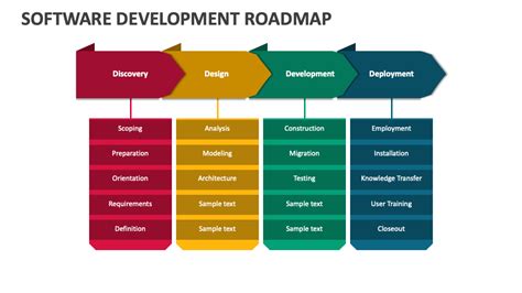 Software Development Roadmap PowerPoint and Google Slides Template ...