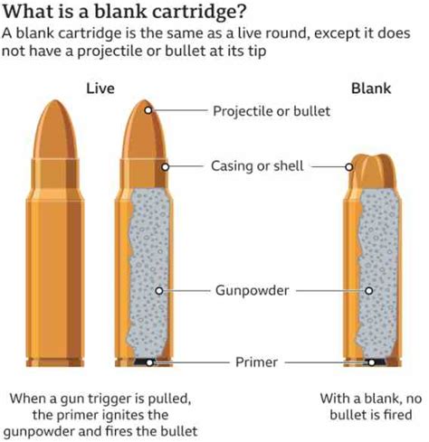 What Are Prop Guns? Alec Baldwin Prop Gun Case