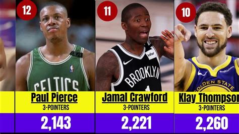 🔥NBA Top 30 Players With Highest Number of 3 Pointers Made🔥 - YouTube