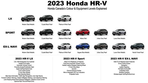 Centennial Honda in Summerside | 2023 Honda HR-V: Every Canadian Colour And Trim Level Combination