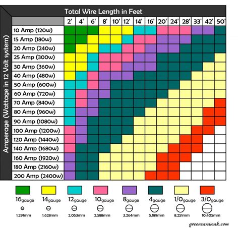 Going Solar Chapter 12 : Know Your Solar Wiring – Green Sarawak