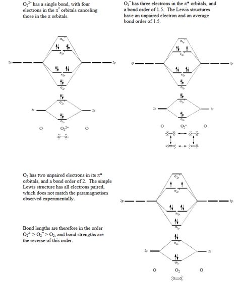 molecular orbital theory - Does peroxide ion have any unpaired ...