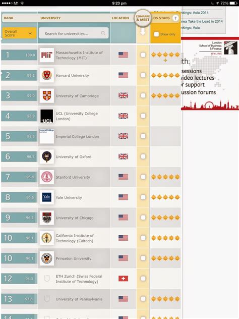 London Property for Overseas Investors: QS World Universities Ranking 2013/14 - 2 London, 4 UK ...