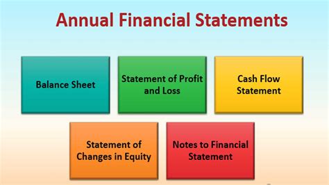 Understanding the Different Types of Financial Statements - Financial ...