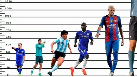 Tallest football player - Height Comparison of FIFA Soccer Players ...