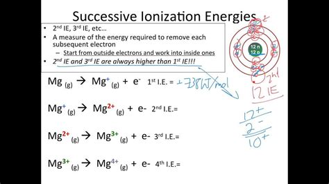 Ionization Energy - YouTube