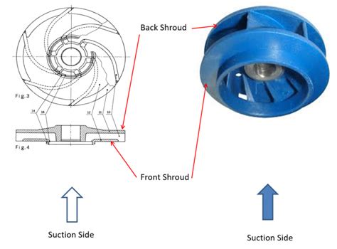 Understanding The Differences In Impeller Designs