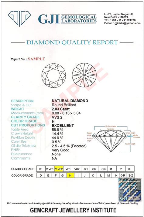 Gem Testing Lab, Diamond Grading & Gemological Laboratory in Delhi ...