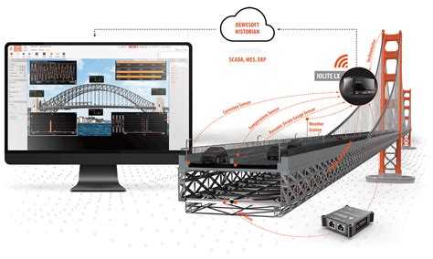 Rakenteellisen terveydentilan seuranta | Dewesoft