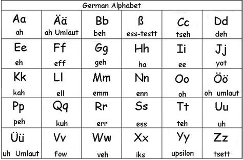 German Alphabet Chart Collection | Oppidan Library