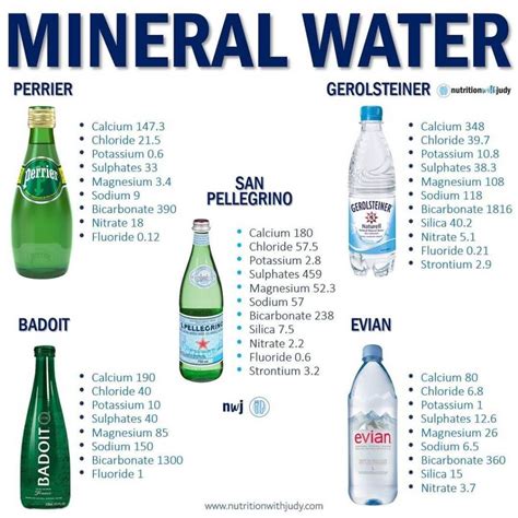 Microblog: Mineral Water Is Known to Provide Multiple Health Benefits - Nutrition with Judy