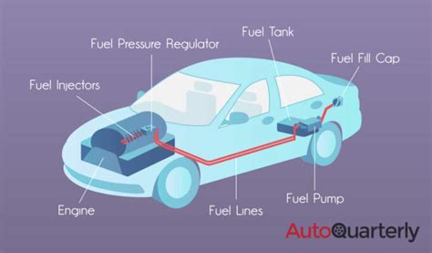 Bad Fuel Pump Symptoms - Auto Quarterly