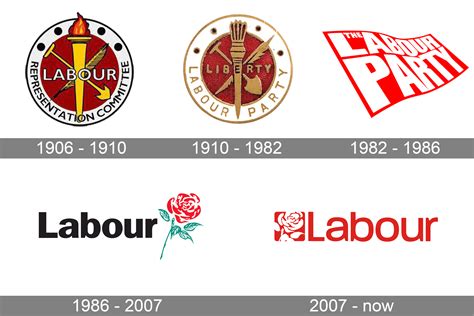 Labour Party Logo