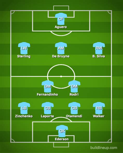 What is Pep Guardiola's best XI at Man City's best starting XI? No ...