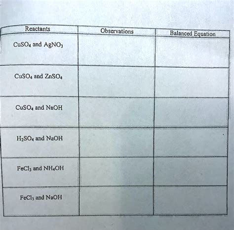 VIDEO solution: Reactants Observations Balanced Equation CuSO4 and AgNO3 CuSO4 and ZnSO4 CuSO4 ...