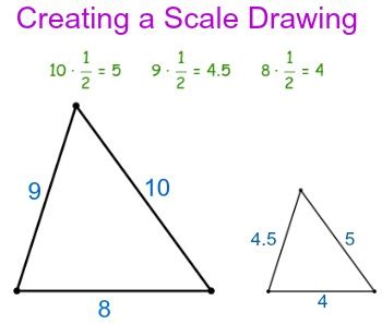 Scale Drawing Using Proportional Reasoning | Study.com