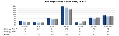 Q2'23 Small Cap Value Strategy — Pacific Ridge Capital Partners