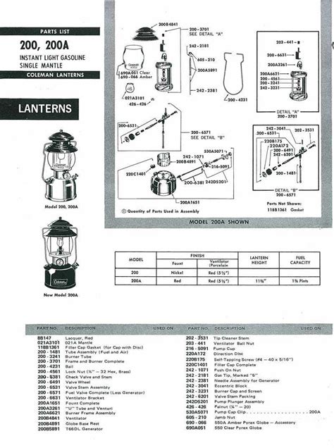 The Ultimate Guide: Exploring the Coleman Camp Stove Parts Diagram