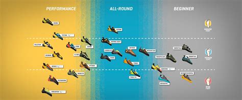 Climbing Shoe Sizing Chart