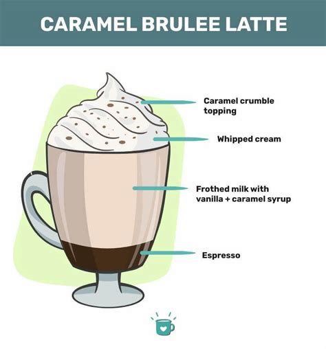 Best Starbucks Caramel Brulee Latte Review 2023 - AtOnce