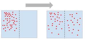 Concentration Gradient | Definition, Types & Examples - Lesson | Study.com