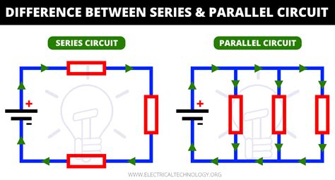 Series Circuit Vs Parallel Circuit Diagram