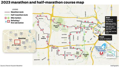 2023 Houston Marathon, Half Marathon coming Jan. 15: What to know