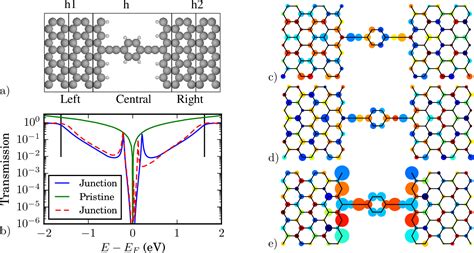 Figure 3 from The atomic simulation environment-a Python library for working with atoms ...