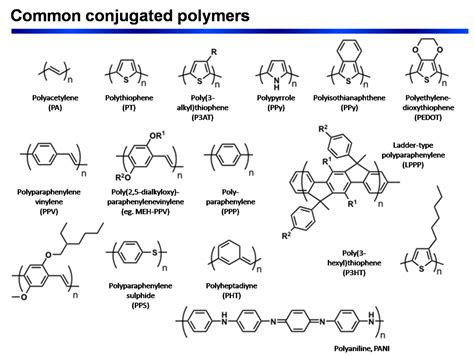 File:Conjugated polymer common.png - CleanEnergyWIKI