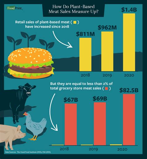 The FoodPrint of Fake Meat - FoodPrint