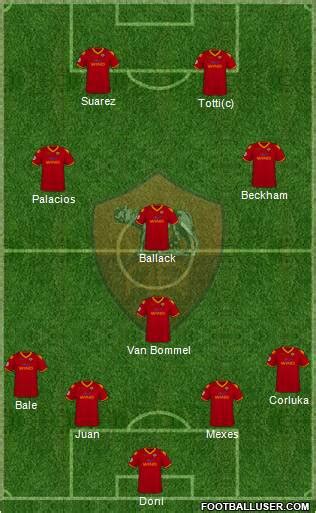 AS Roma (Italy) Football Formation