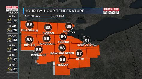 First Alert Weather : Monday Outlook