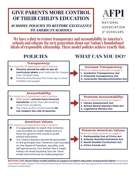 Fact Sheet: Give Parents More Control Of Their Child’s Education: 10 ...