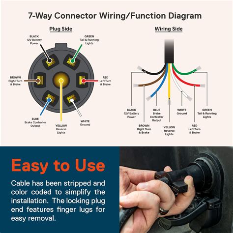 Trailer Connector Wiring Diagram 7 Way - Printable Form, Templates and Letter