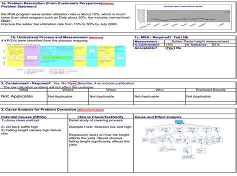 a3 problem solving examples