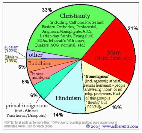 Mysterion's Postulates: How many gods are there?