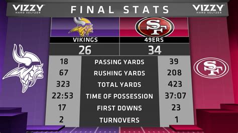 Instant Reaction To Sunday's Loss To The 49ers | Vikings Postgame Live