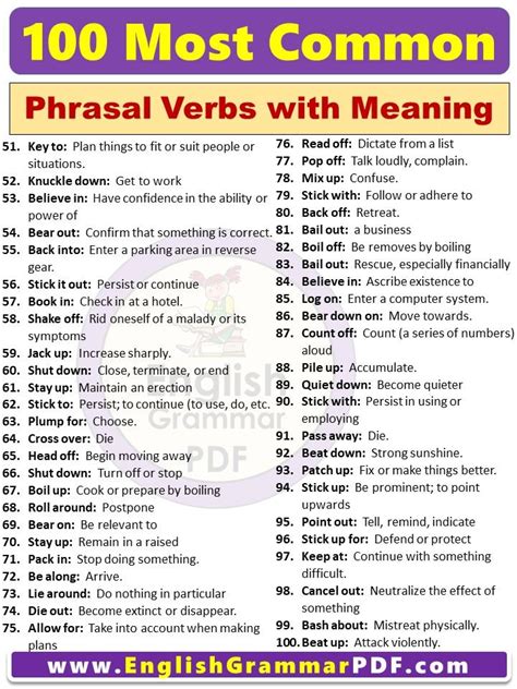 100 Most Common Phrasal Verbs List with Meaning PDF - English Grammar