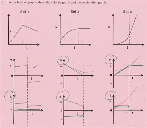 Kinematics Graphs | Physics Mistakes