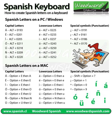 How to type Spanish letters and accents on your keyboard | Woodward Spanish