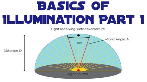 Basics of ILLUMINATION (Part 1) - YouTube