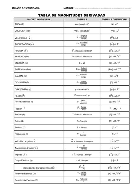 Tabla de Magnitudes Derivadas | PDF