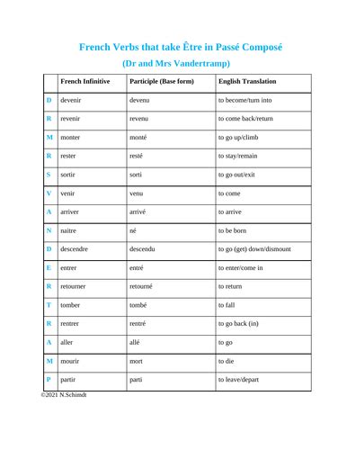 French Verbs that take Être in Passé Composé Worksheets (Dr and Mrs Vandertramp) | Teaching ...