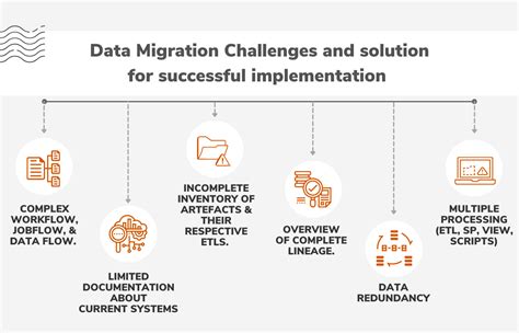 Data Migration Challenges and solution for successful implementation