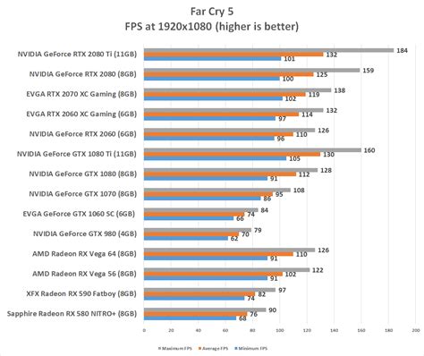 EVGA GeForce RTX 2060 XC Gaming Video Card Review - Page 3 of 9 - Legit ...