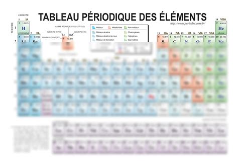 SOLUTION: Tableau periodique couleur - Studypool