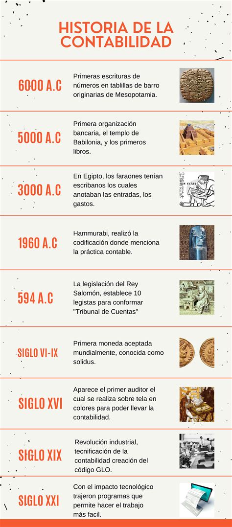 Línea de Tiempo de la Historia de la Contabilidad HISTORIA DE LA CONTABILIDAD 594 A SIGLO VI