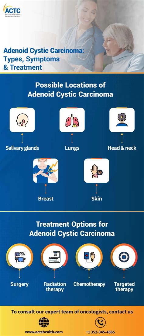 Adenoid Cystic Carcinoma Symptoms, Types & Treatment